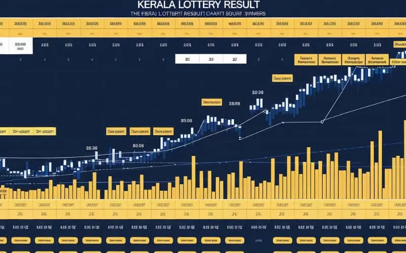 kerala lottery result chart 2018